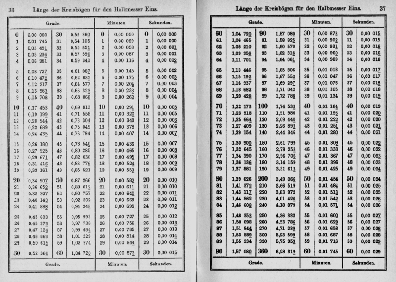 deg-rad-tabelle.gif (364137 Byte)