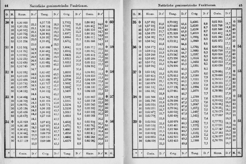 sin-sos-tan-tabelle.gif (367867 Byte)