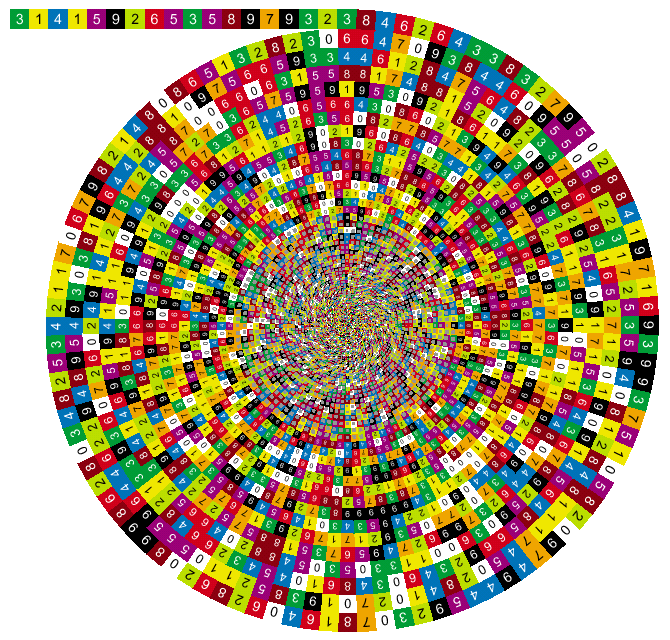 pi-schlange.gif (120113 Byte)
